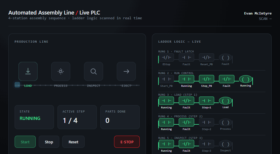Automated Assembly Line PLC simulator showing live ladder logic