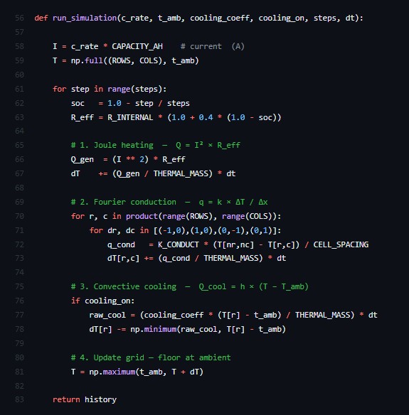ThermoCell simulation code