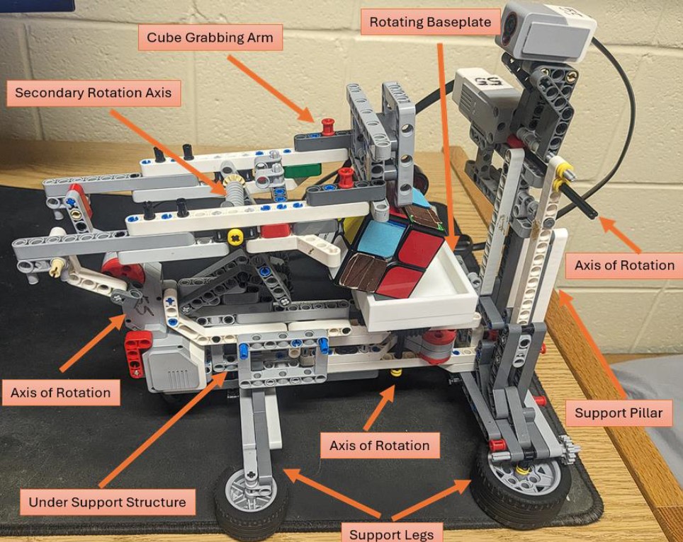 Rubik's Cube Solver photo 1